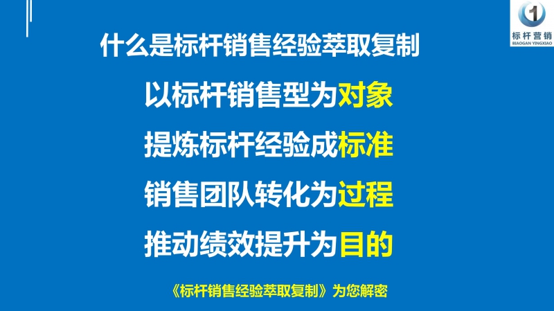 标杆销售经验萃取复制，销售话术提炼萃取，李一环标杆营销商学院_30