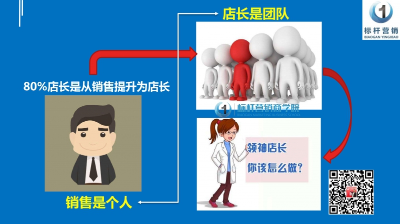 利润型店长图片_01