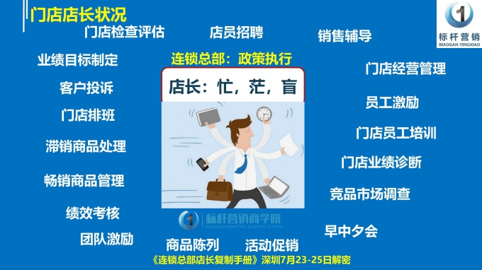 连锁企业商学院，利润型店长李一环标杆营销商学院_10