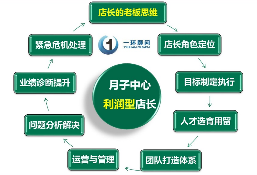 月子中心店长培训01