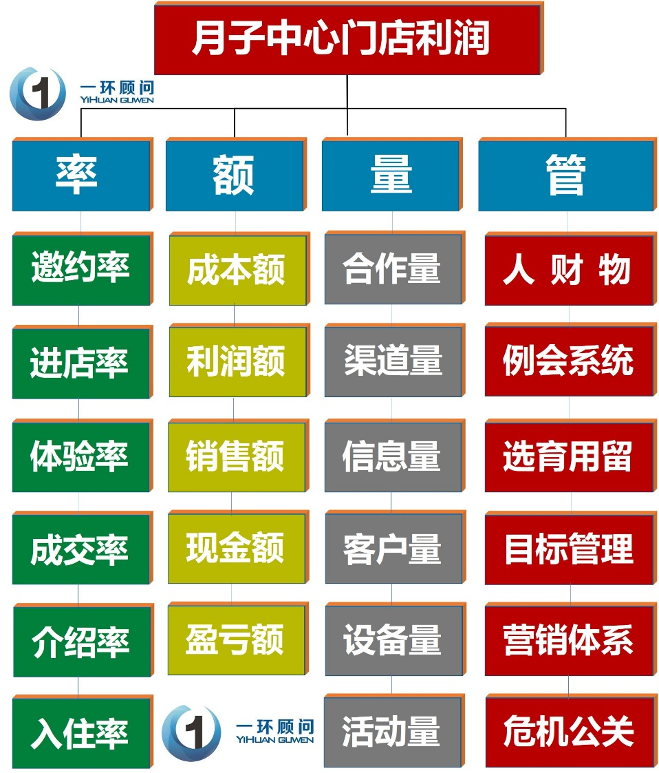 月子中心店长培训02