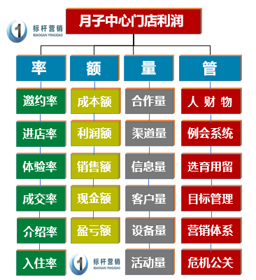 月子中心连锁将帅01