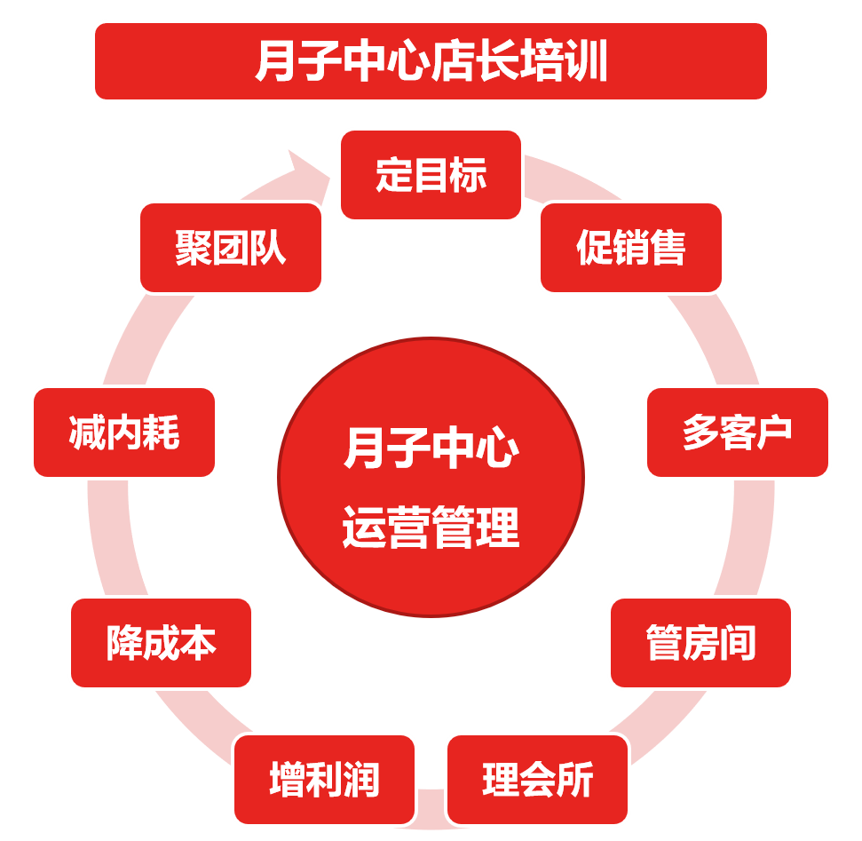 月子中心连锁将帅02 月子中心连锁将帅02