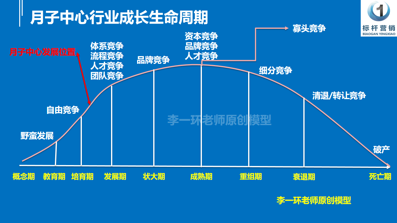 幻灯片3