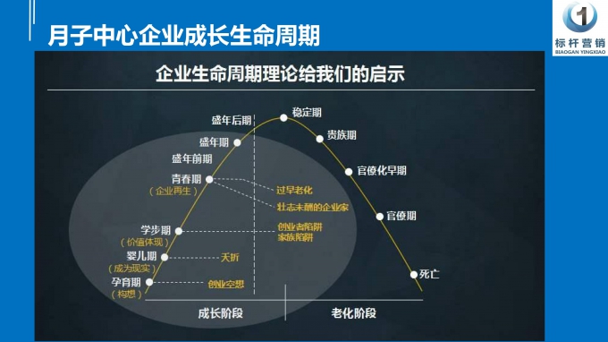 微课：月子中心营销型老板_03