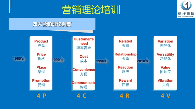 微课:月子中心营销型老板_16 微课:月子中心营销型老板_16