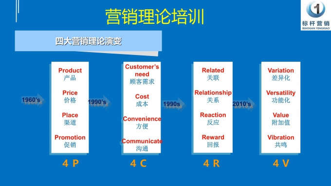 微课：月子中心营销型老板_16