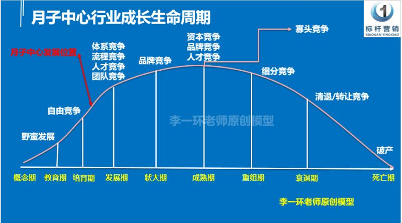 月子中心发展趋势01